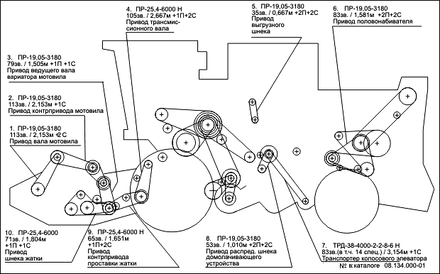 Схема цепных передач комбайнов "ДОН-1500А" (левая сторона)